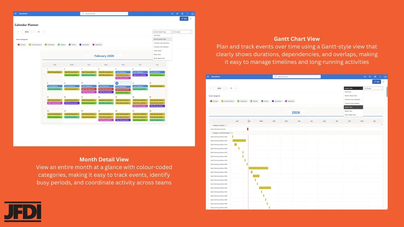 Month Detail View and Gantt Chart View — colour-coded month grid alongside Gantt timeline for dependencies and durations