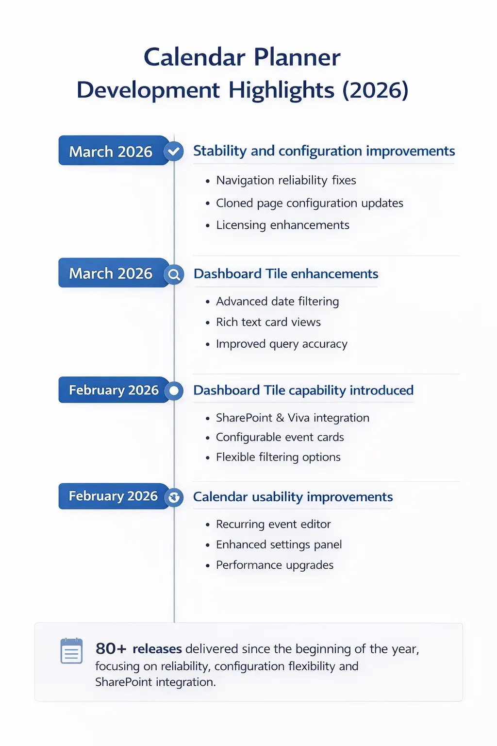 Calendar Planner development timeline